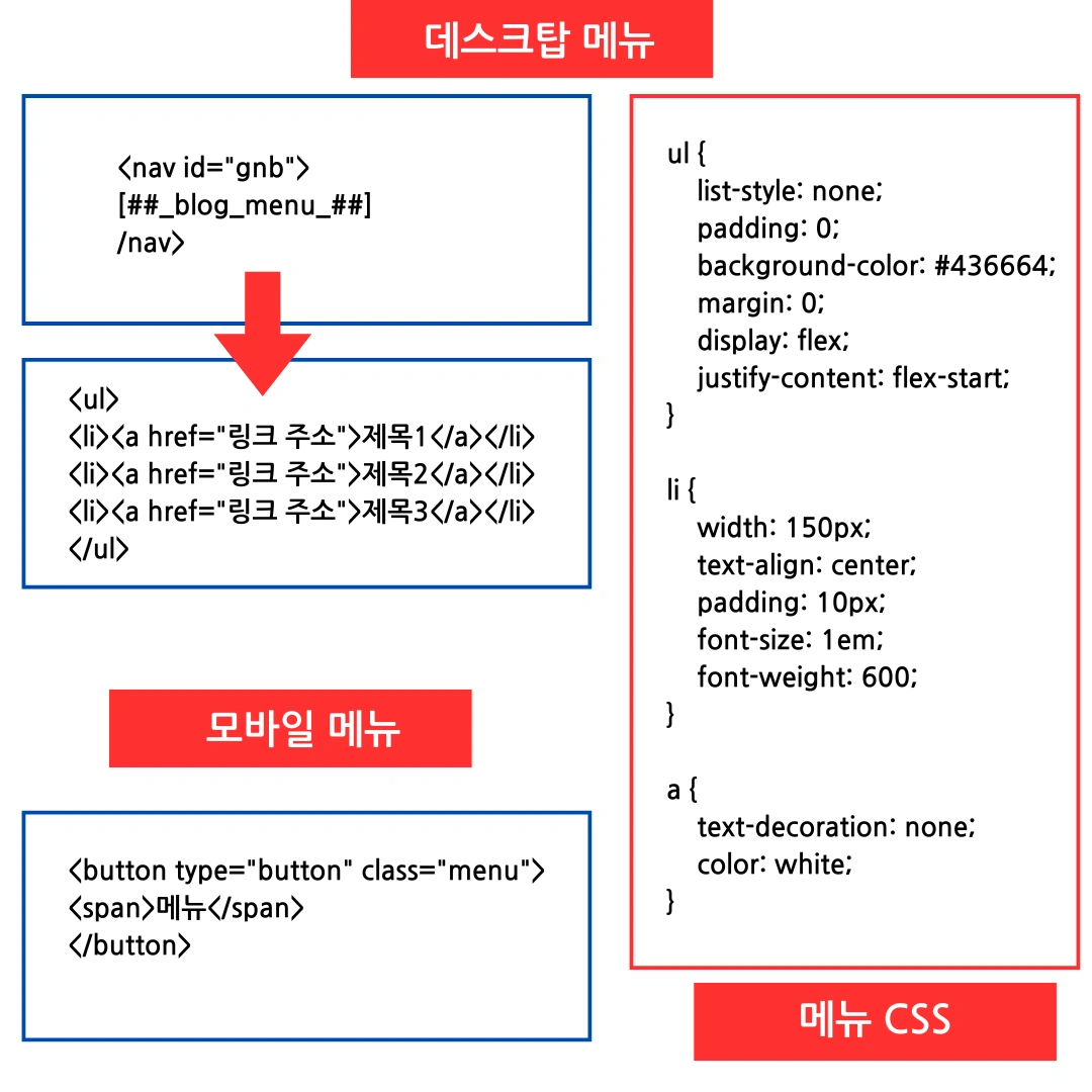 티스토리 블로그 MENU