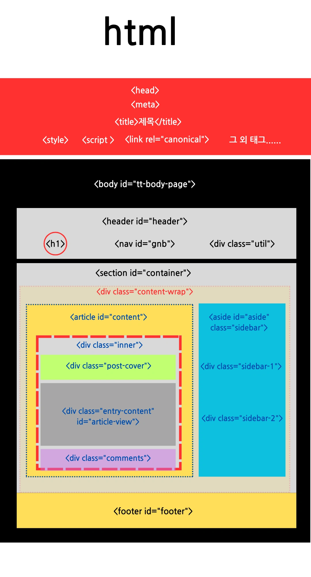 티스토리 블로그html