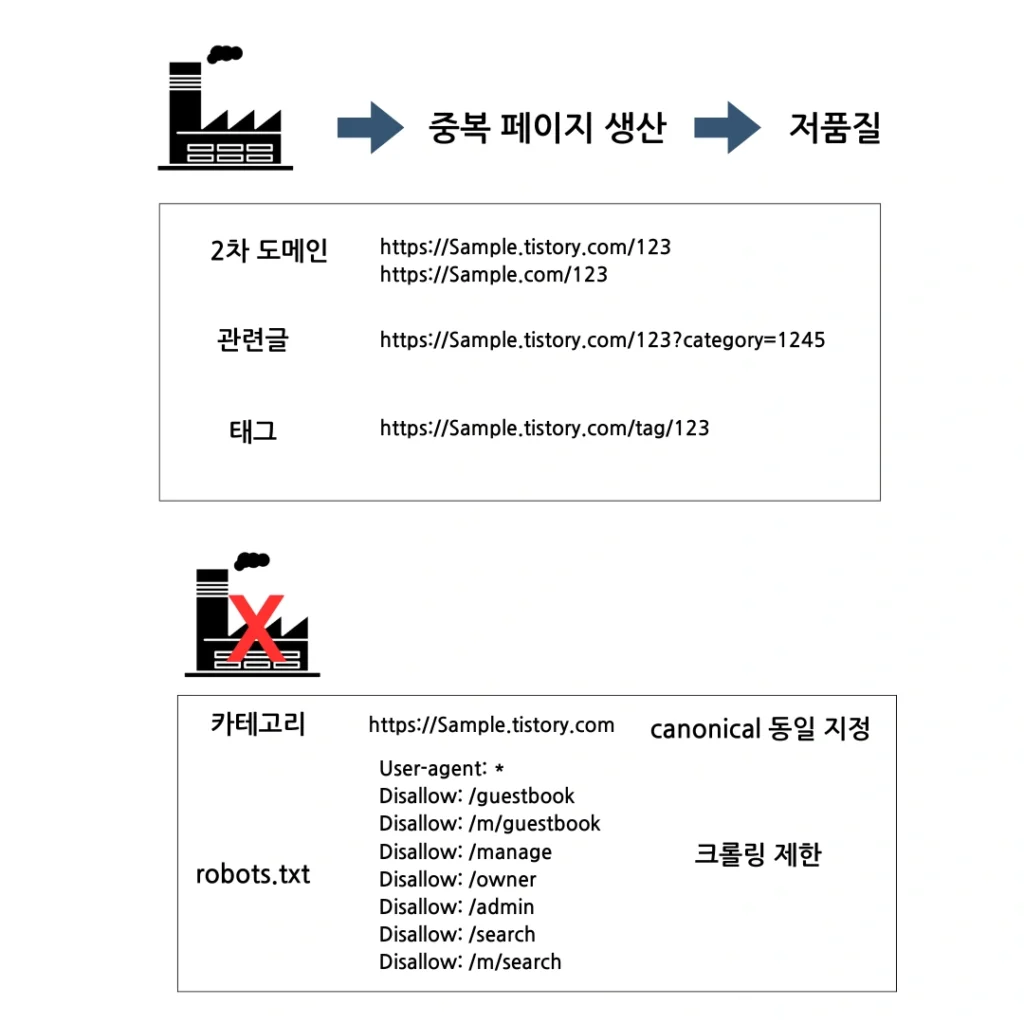 저품질 자동화 시스템