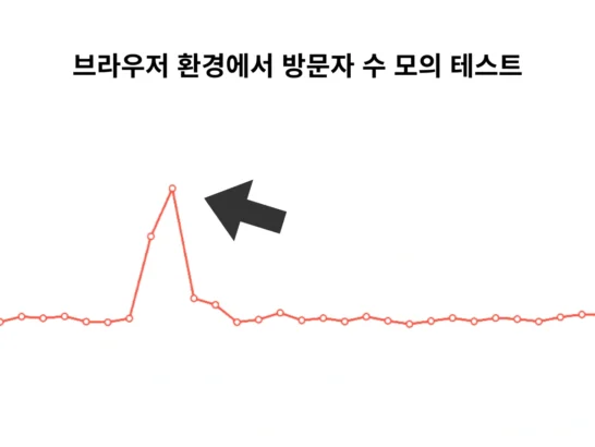 블로그 방문자수