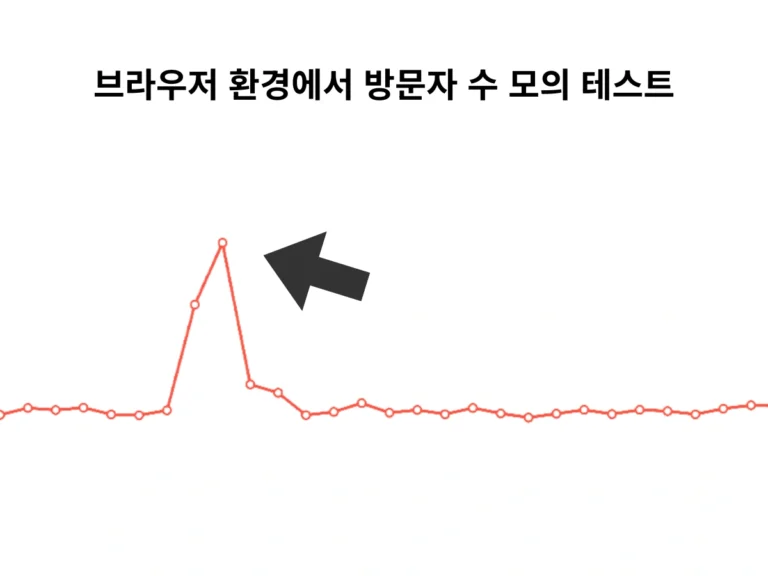 블로그 방문자수