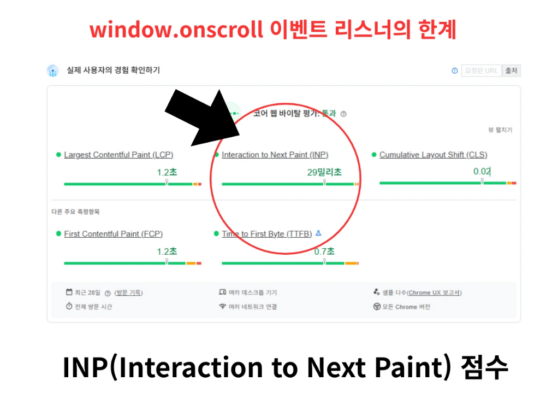 블로그 성능 최적화 방법