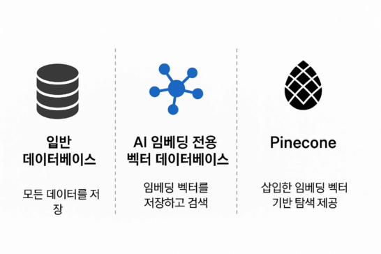 AI벡터
