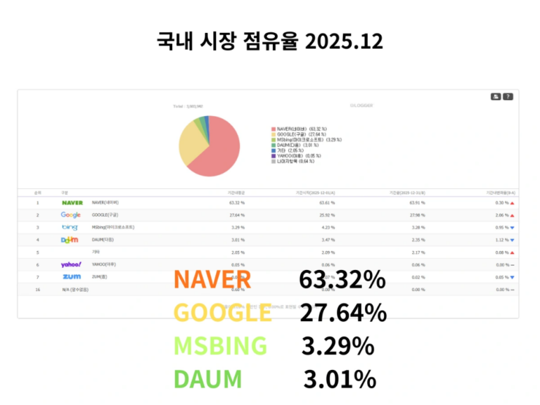 티스토리 분리