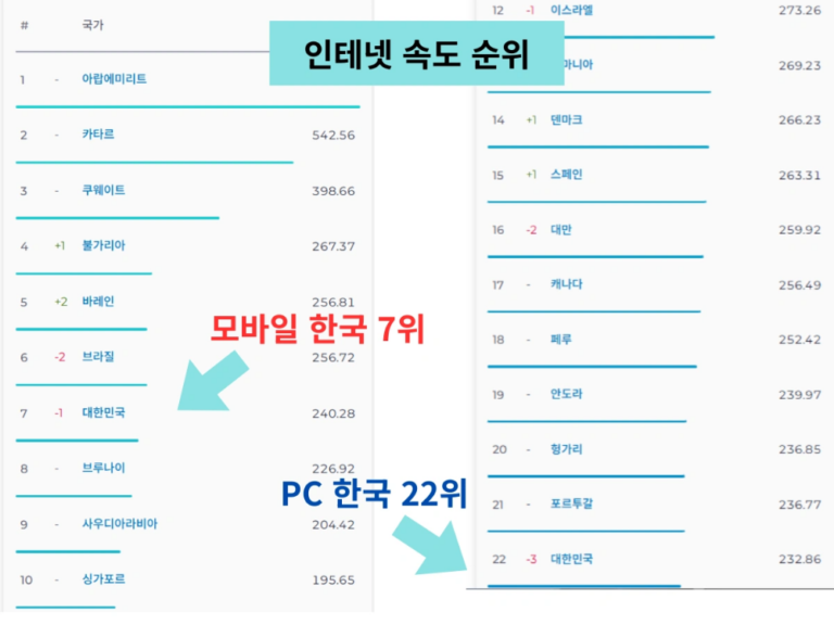 모바일 검색 엔진 최적화 방법