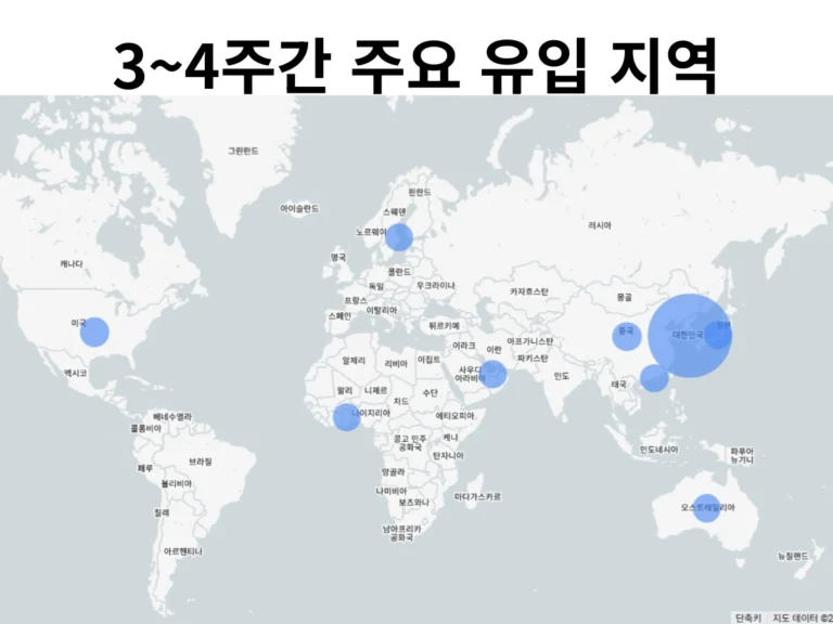 다국어 블로그 운영방법