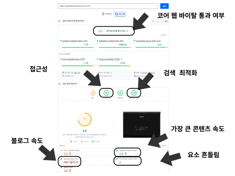 블로그 최적화 지수 확인방법