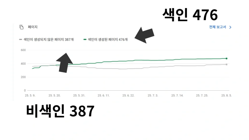 검색 엔진 색인