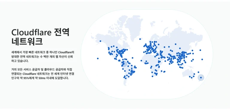 도메인 최적화 방법