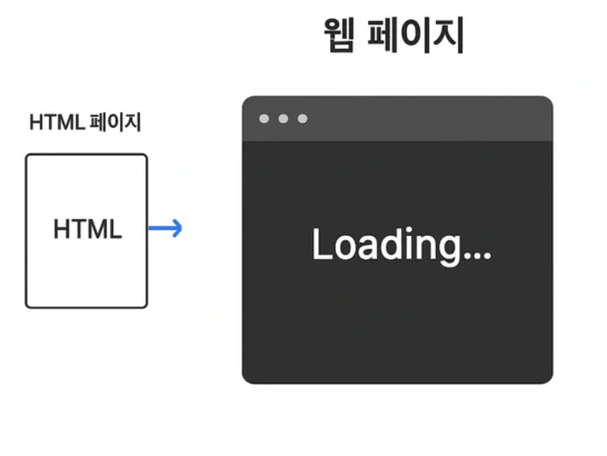 티스토리 스킨 오류